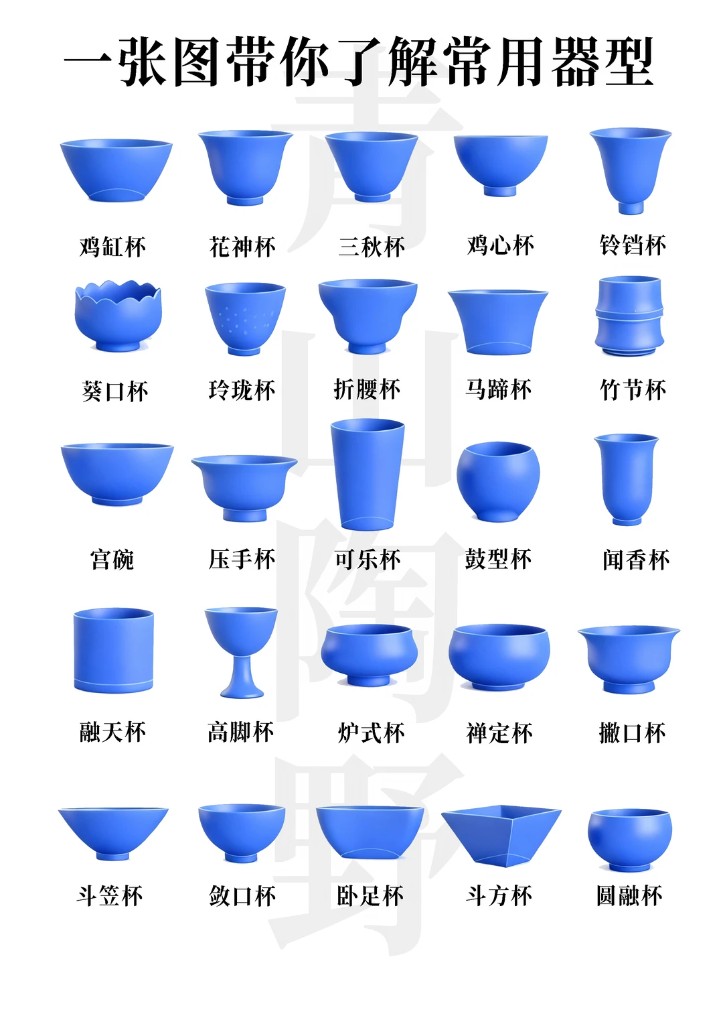 常用器型对照图